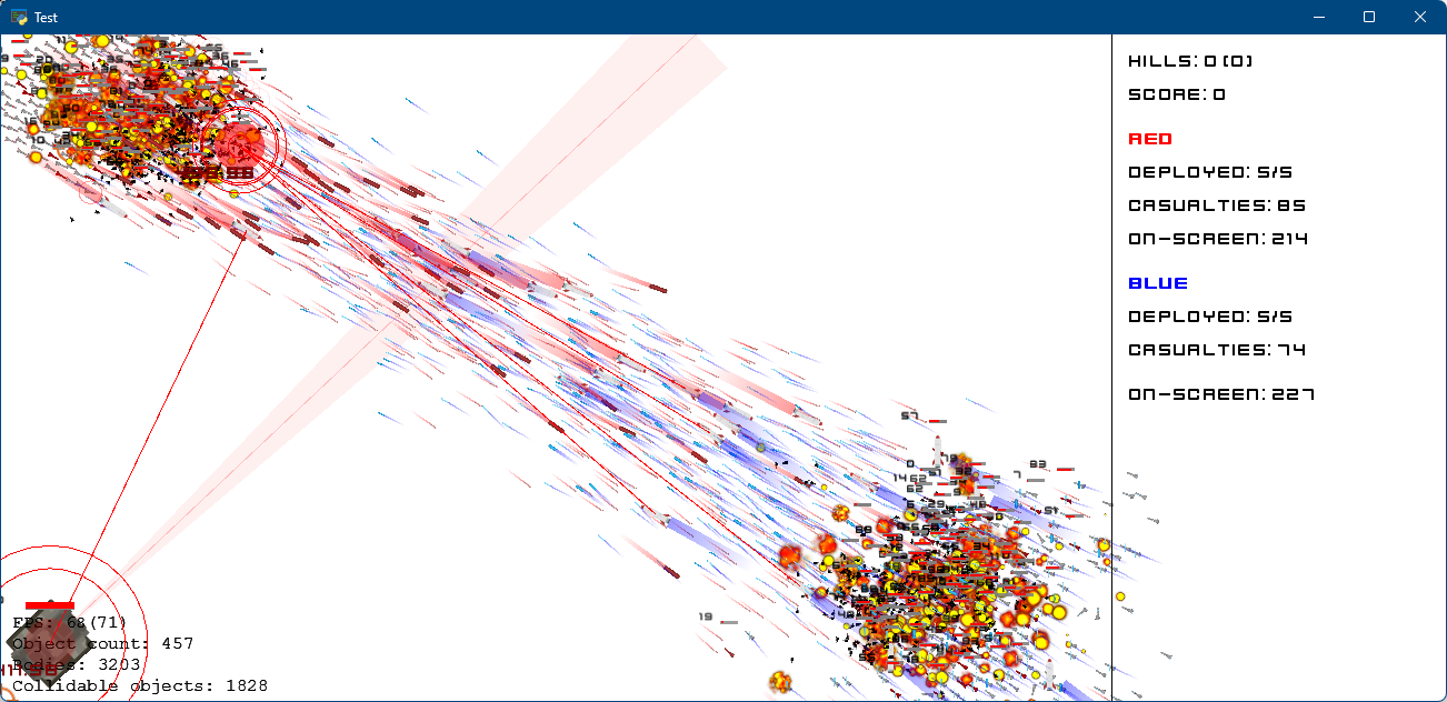 Crowd stress test with 3,203 rigid bodies and 1,828 projectile/spaceship entity objects.